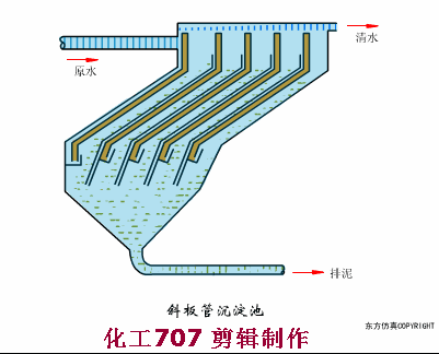 37种环保设备动画演示运行过程！(图20)