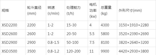 洗砂机一天能洗多少吨沙工作原理和性能特点(图2) 洗砂机一天能洗多少吨沙工作原理和性能特点(图2)