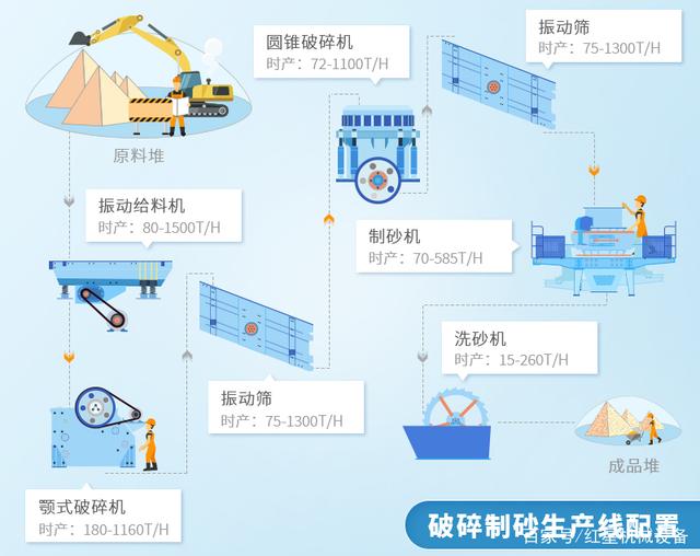 14.54亿起拍！广西两宗砂石矿挂牌出让，如何加工玄武岩机制砂？(图8)