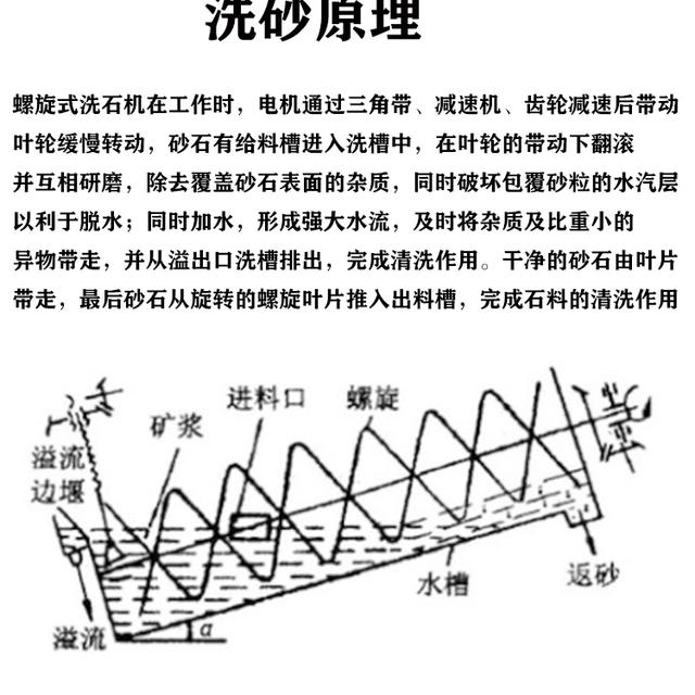 螺旋式洗砂机保养方法(图1) 螺旋式洗砂机保养方法(图1)