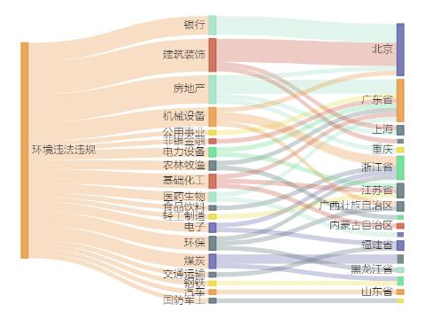 A股绿色周报|46家上市公司暴露环境风险兰花科创子公司被按日连续处罚(图2) A股绿色周报|46家上市公司暴露环境风险兰花科创子公司被按日连续处罚(图2)