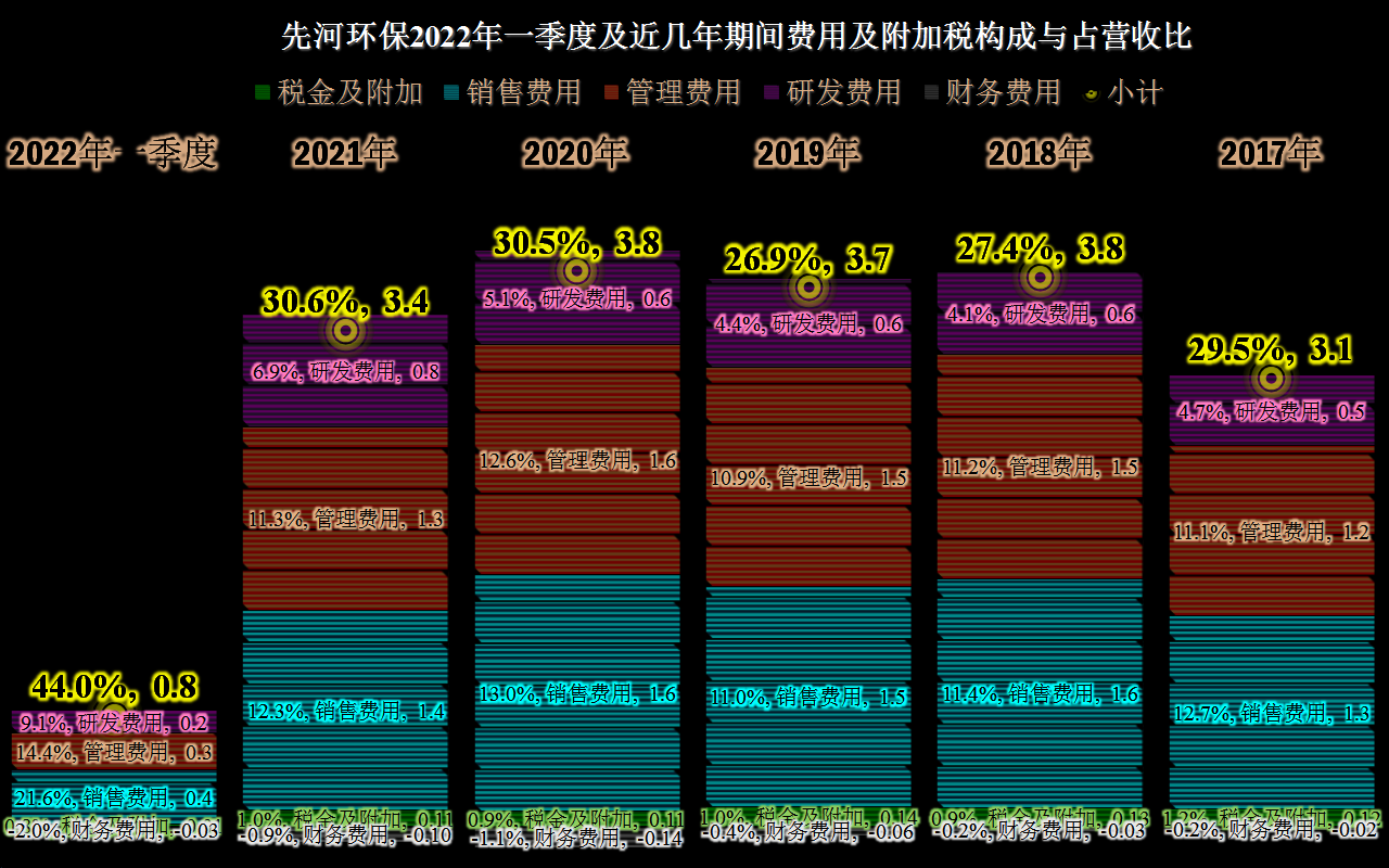 先河环保的业绩是什么状态？差不多就是一台生锈中的小型取款机吧(图12)