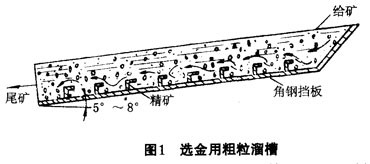 砂金矿的勘探采矿选矿技术概览(图2) 砂金矿的勘探采矿选矿技术概览(图2)