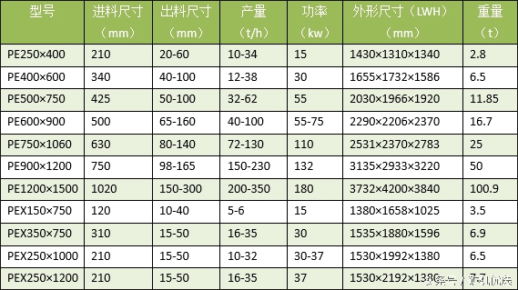 矿山机械行业的“奥运会”：桂林鸿程与川矿的比拼(图12)
