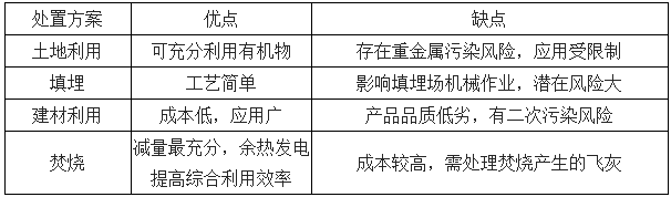 下水道臭泥也有人抢着要?上海中心城区这项“第一个”一天能“吃”60吨!(图12) 下水道臭泥也有人抢着要?上海中心城区这项“第一个”一天能“吃”60吨!(图12)