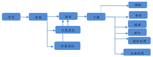 下水道臭泥也有人抢着要?上海中心城区这项“第一个”一天能“吃”60吨!(图11) 下水道臭泥也有人抢着要?上海中心城区这项“第一个”一天能“吃”60吨!(图11)