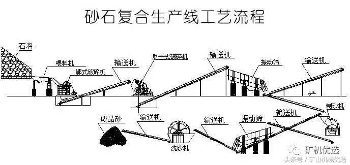 人工砂生产线主要设备选型及8大设计要点，收藏备用！(图1)