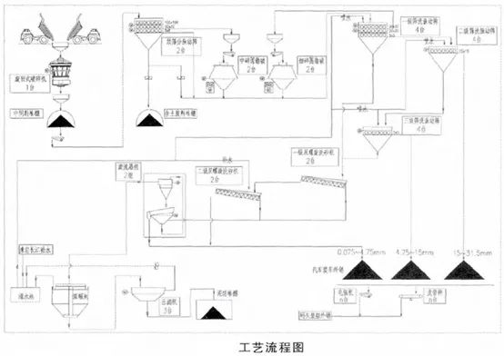 时产千吨级的石灰岩骨料生产线怎么做？设备选型及工艺流程详解(图3)