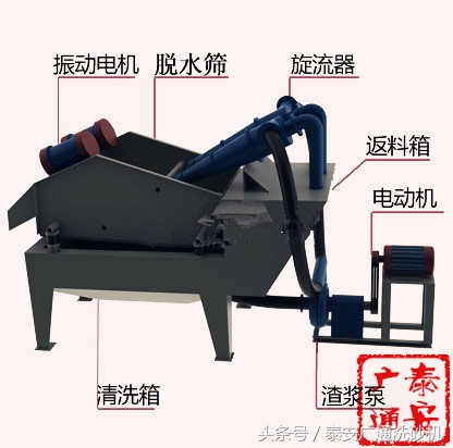 关于细沙回收机你真的了解吗？(图3)