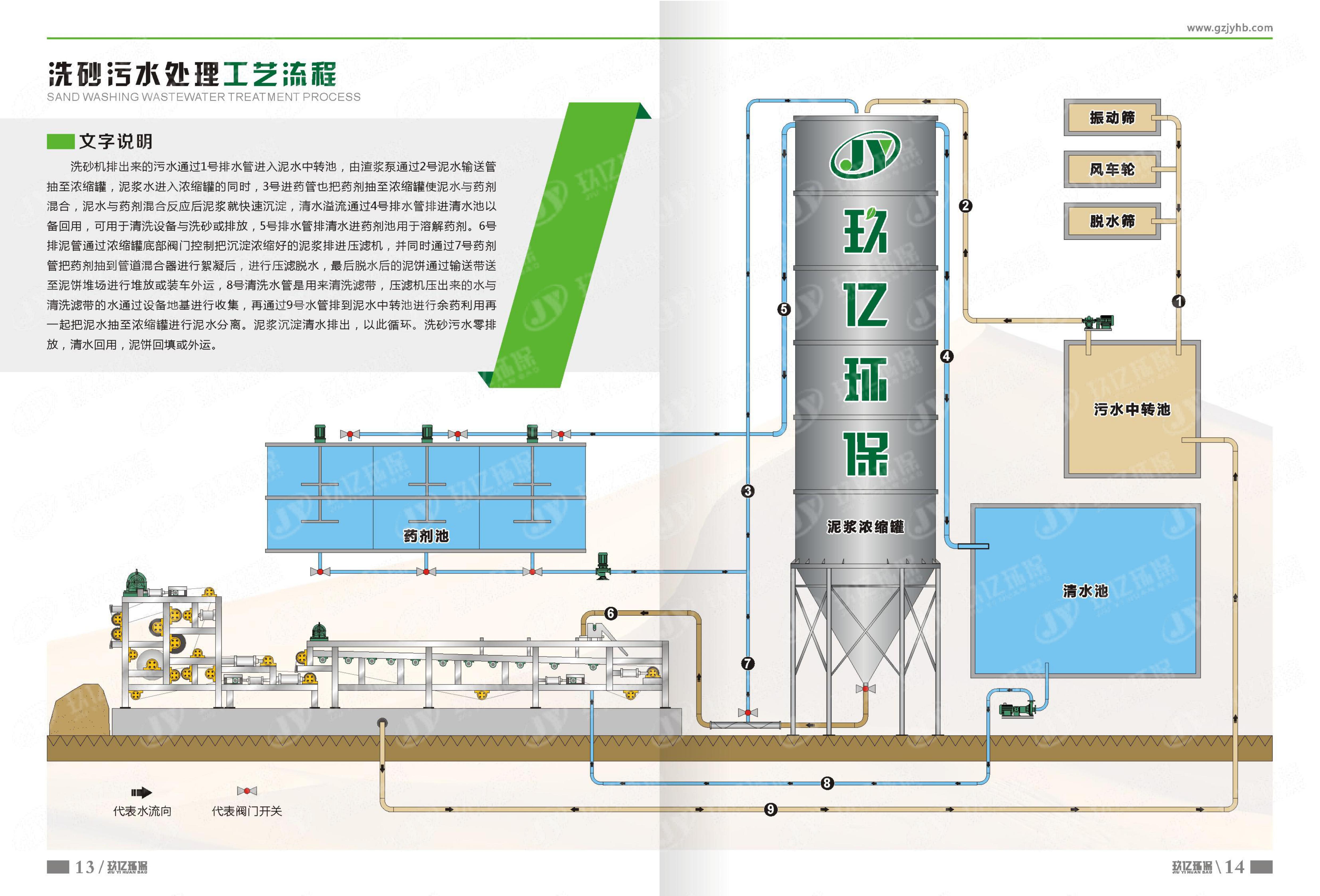 花都广州市2019年环保科技产品矿业洗砂污水处理设备(图5)