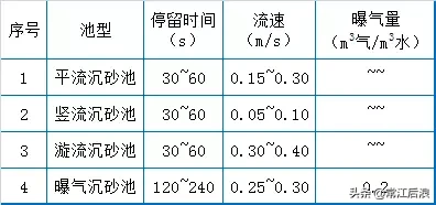 污水处理厂运维知识点大总结(图2) 污水处理厂运维知识点大总结(图2)