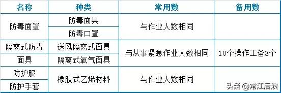 污水处理厂运维知识点大总结(图10) 污水处理厂运维知识点大总结(图10)