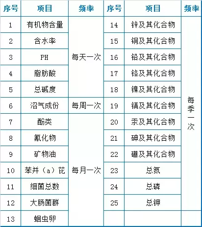73个污水处理厂现场运营管理经验！(图7)