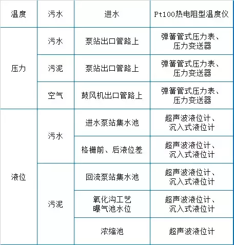 73个污水处理厂现场运营管理经验！(图3)