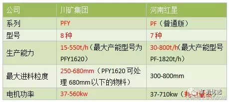 中国西南和中部的两大设备厂商之战：川矿集团vs河南红星(图5)