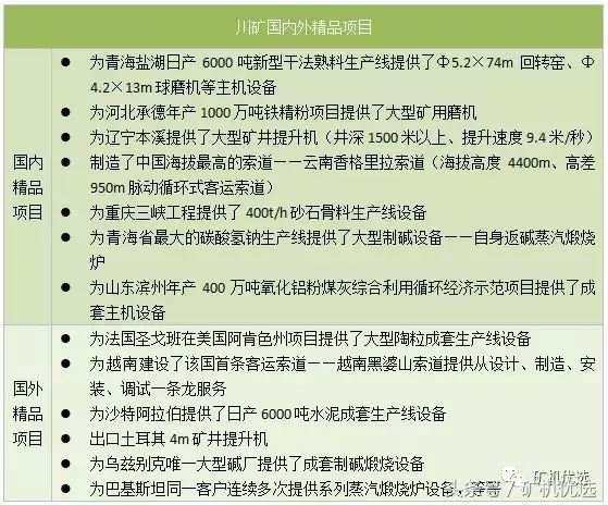 中国西南和中部的两大设备厂商之战：川矿集团vs河南红星(图3)