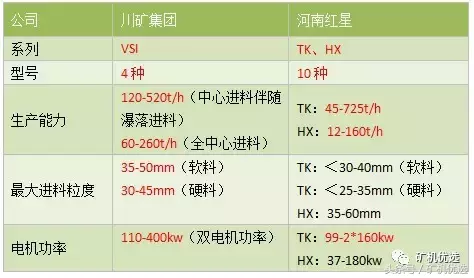 中国西南和中部的两大设备厂商之战：川矿集团vs河南红星(图6)