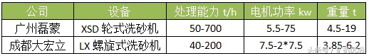 告别广交会，宝马展“又续前缘”：广州磊蒙vs成都大宏立(图14)