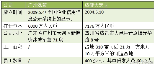 告别广交会，宝马展“又续前缘”：广州磊蒙vs成都大宏立(图1)