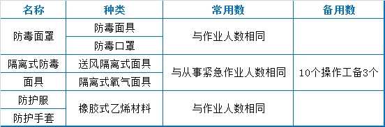 73个污水处理厂运维知识点大总结【经典版】(图9)