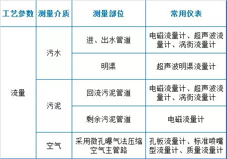 73个污水处理厂运维知识点大总结【经典版】(图2)