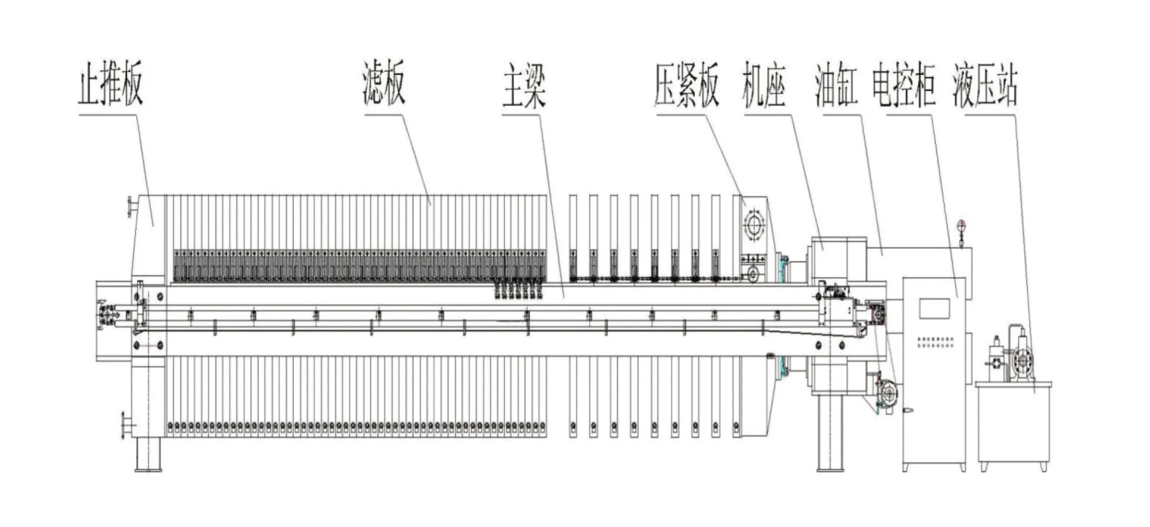 污水处理用压滤机的三种类型(图2) 污水处理用压滤机的三种类型(图2)