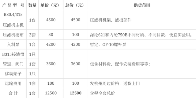 浙江浩川科技实验室小压滤机(图2) 浙江浩川科技实验室小压滤机(图2)