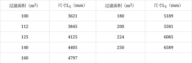 X1250液压自动保压厢式压滤机(图7) X1250液压自动保压厢式压滤机(图7)