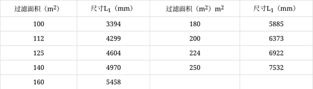 X1250液压自动保压厢式压滤机(图3) X1250液压自动保压厢式压滤机(图3)