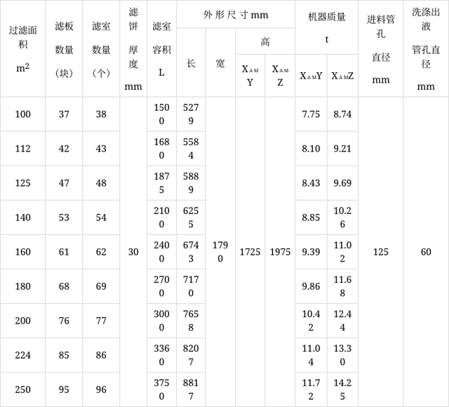 X1250液压自动保压厢式压滤机(图2) X1250液压自动保压厢式压滤机(图2)