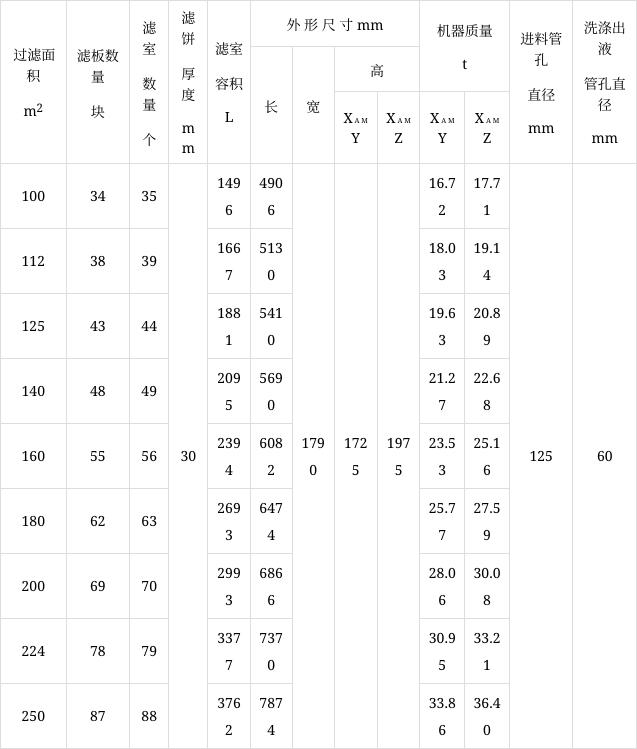 X1250液压自动保压厢式压滤机(图6) X1250液压自动保压厢式压滤机(图6)