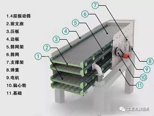 振动筛筛分质量差、零部件磨损严重、运行声音异常等影响生产?(图2) 振动筛筛分质量差、零部件磨损严重、运行声音异常等影响生产?(图2)