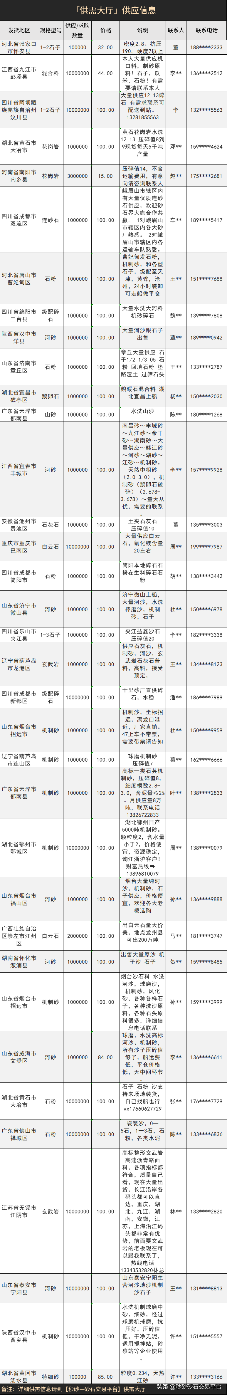 资讯砂石企业注意啦!全国砂石及装备企业绿色工厂认定工作启动(图2) 资讯砂石企业注意啦!全国砂石及装备企业绿色工厂认定工作启动(图2)