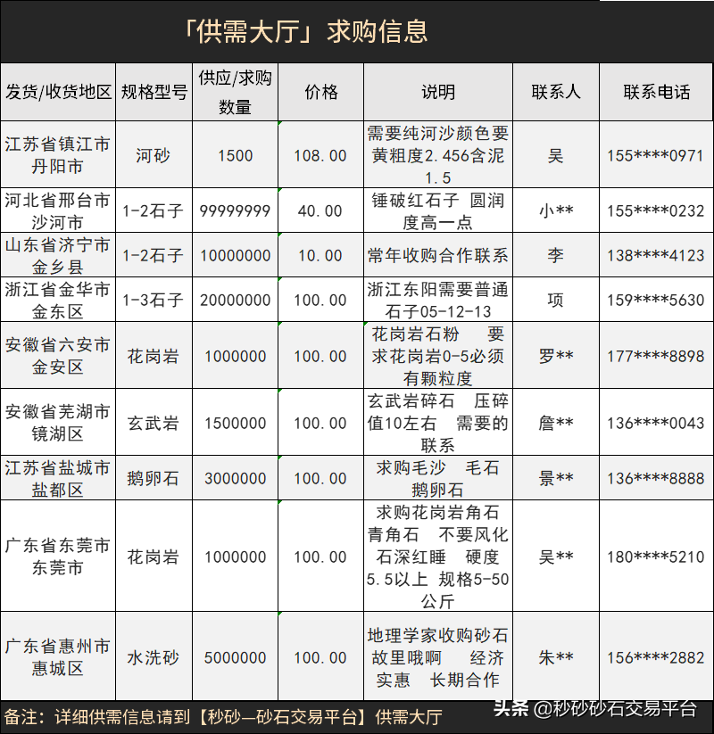 资讯砂石企业注意啦!全国砂石及装备企业绿色工厂认定工作启动(图3) 资讯砂石企业注意啦!全国砂石及装备企业绿色工厂认定工作启动(图3)