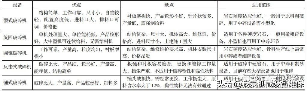 机制砂怎么做到绿色环保?干法制砂生产工艺流程及设备配置详解(图2) 机制砂怎么做到绿色环保?干法制砂生产工艺流程及设备配置详解(图2)