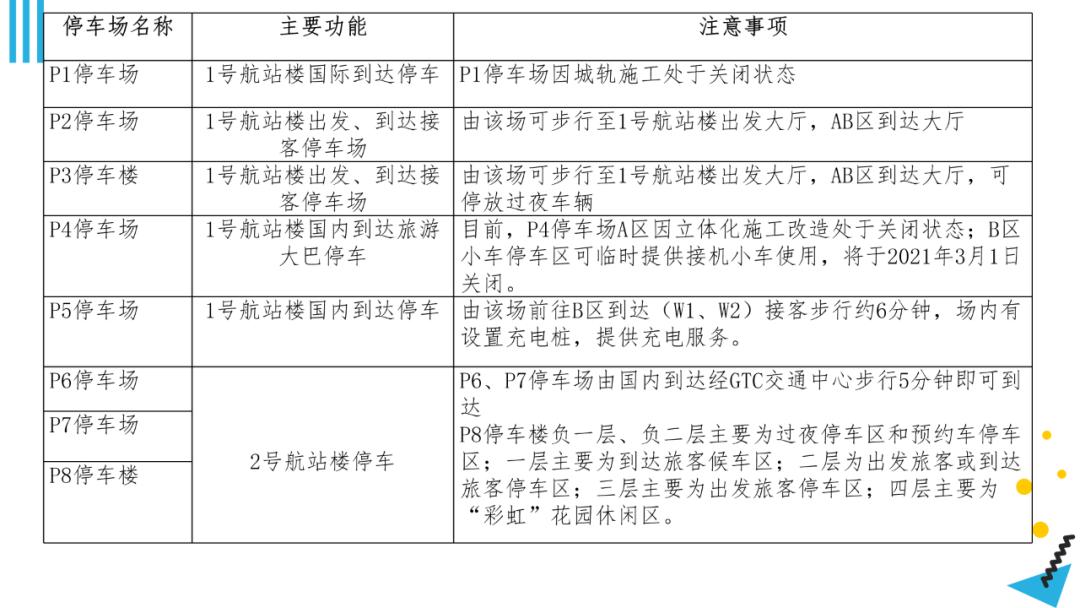 广州白云机场停车场收费多少钱一天，白云机场p5停车场怎样收费(图4)