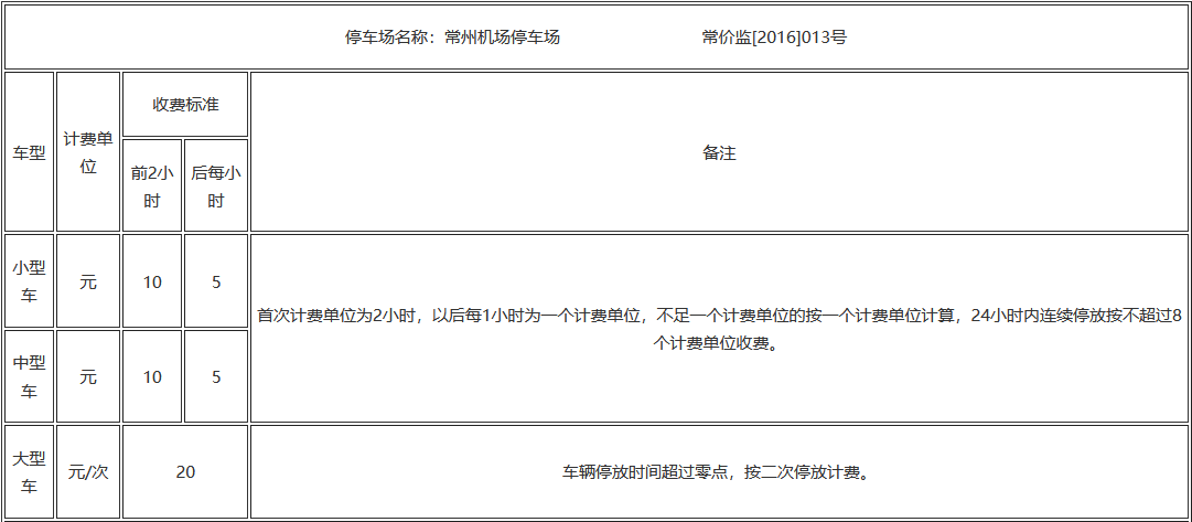 常州奔牛机场停车4天需要多少钱，常州飞机场停车过夜怎么收费(图2)