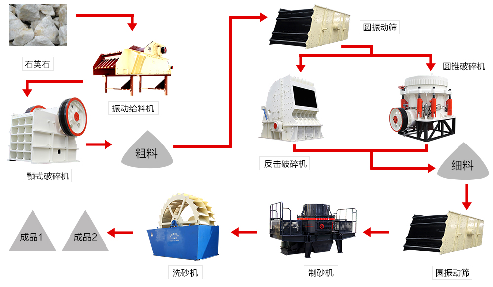山东泰安时产600T石英石加工项目已投产!(图8) 山东泰安时产600T石英石加工项目已投产!(图8)