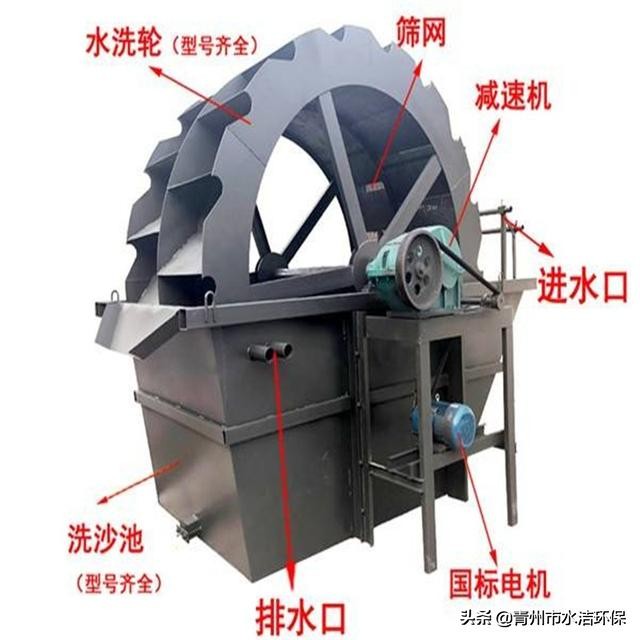 洗砂机选购中应注意的几个问题(图1) 洗砂机选购中应注意的几个问题(图1)