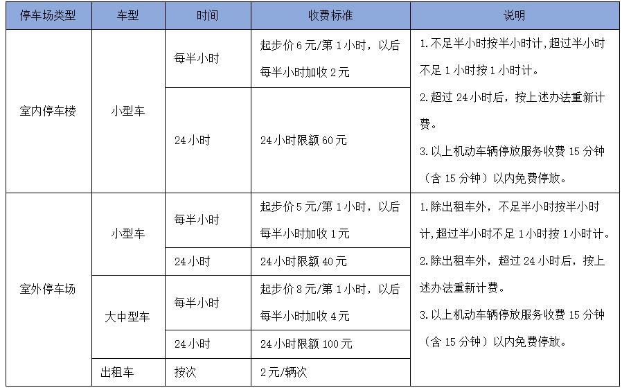 长水机场附近停车场哪个便宜，昆明长水机场停车一天多少钱(图1)