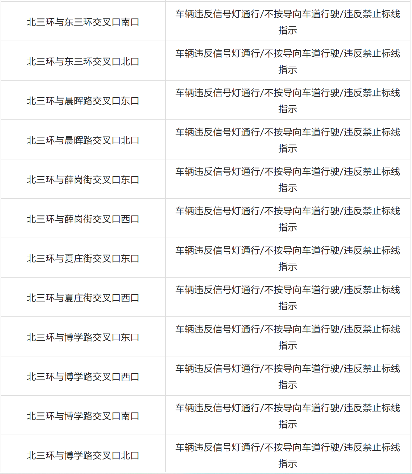 郑州交警新增77套“机动车违法行为抓拍系统”设备，7月15日投用(图4)