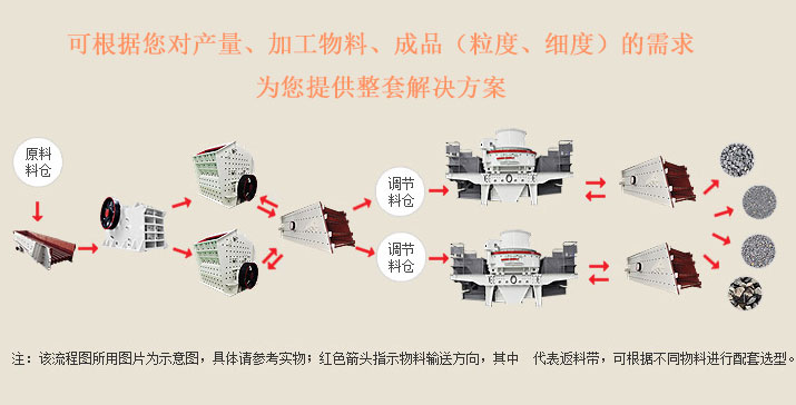 石灰石制砂生产线需要哪些设备?(图1) 石灰石制砂生产线需要哪些设备?(图1)