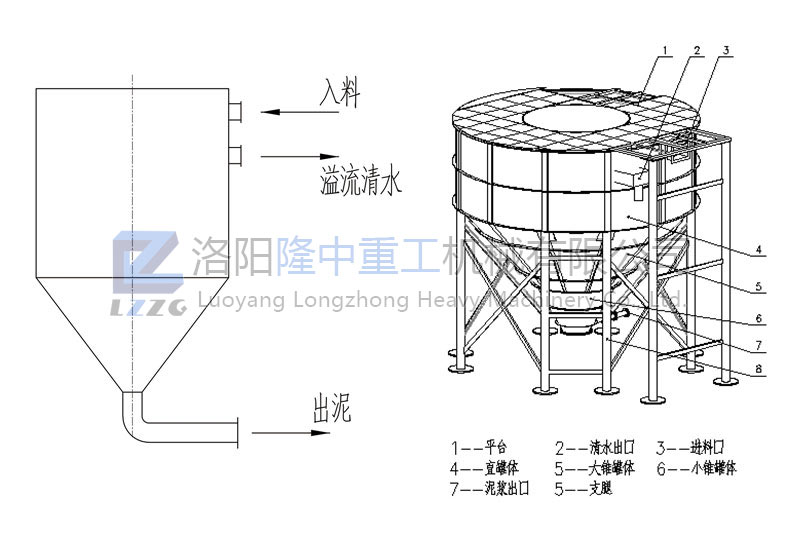 隆中污水处理零排放系统各组合设备的原理(图3) 隆中污水处理零排放系统各组合设备的原理(图3)