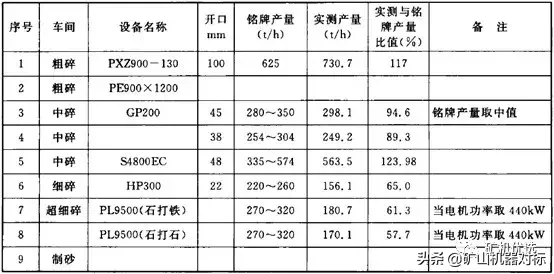 硬质岩制砂成砂率低？那是没用对方法，看玄武岩加工系统工艺设计(图4)