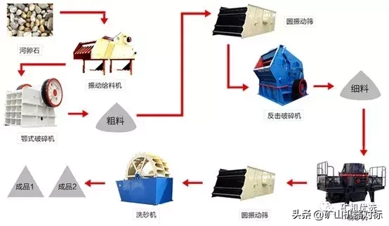 砂石骨料线常用的5种破碎设备、5种筛分、制砂设备比较,了解一下(图1) 砂石骨料线常用的5种破碎设备、5种筛分、制砂设备比较,了解一下(图1)
