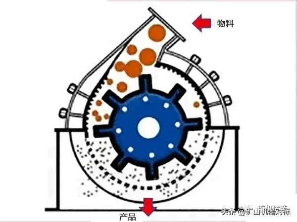 砂石骨料线常用的5种破碎设备、5种筛分、制砂设备比较,了解一下(图6) 砂石骨料线常用的5种破碎设备、5种筛分、制砂设备比较,了解一下(图6)