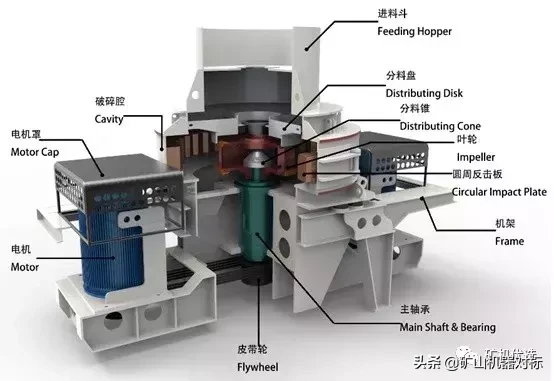 砂石骨料线常用的5种破碎设备、5种筛分、制砂设备比较,了解一下(图9) 砂石骨料线常用的5种破碎设备、5种筛分、制砂设备比较,了解一下(图9)