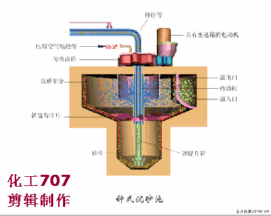 物理法处理污水的45种方法和设备动态图(图4) 物理法处理污水的45种方法和设备动态图(图4)