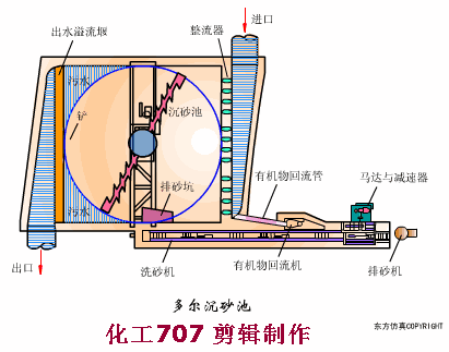 物理法处理污水的45种方法和设备动态图(图5) 物理法处理污水的45种方法和设备动态图(图5)