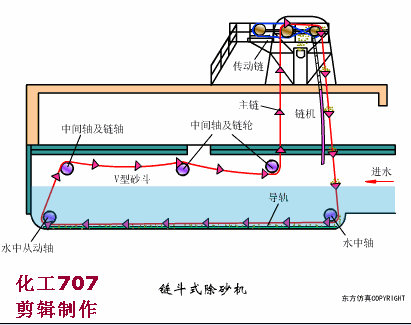 物理法处理污水的45种方法和设备动态图(图16) 物理法处理污水的45种方法和设备动态图(图16)